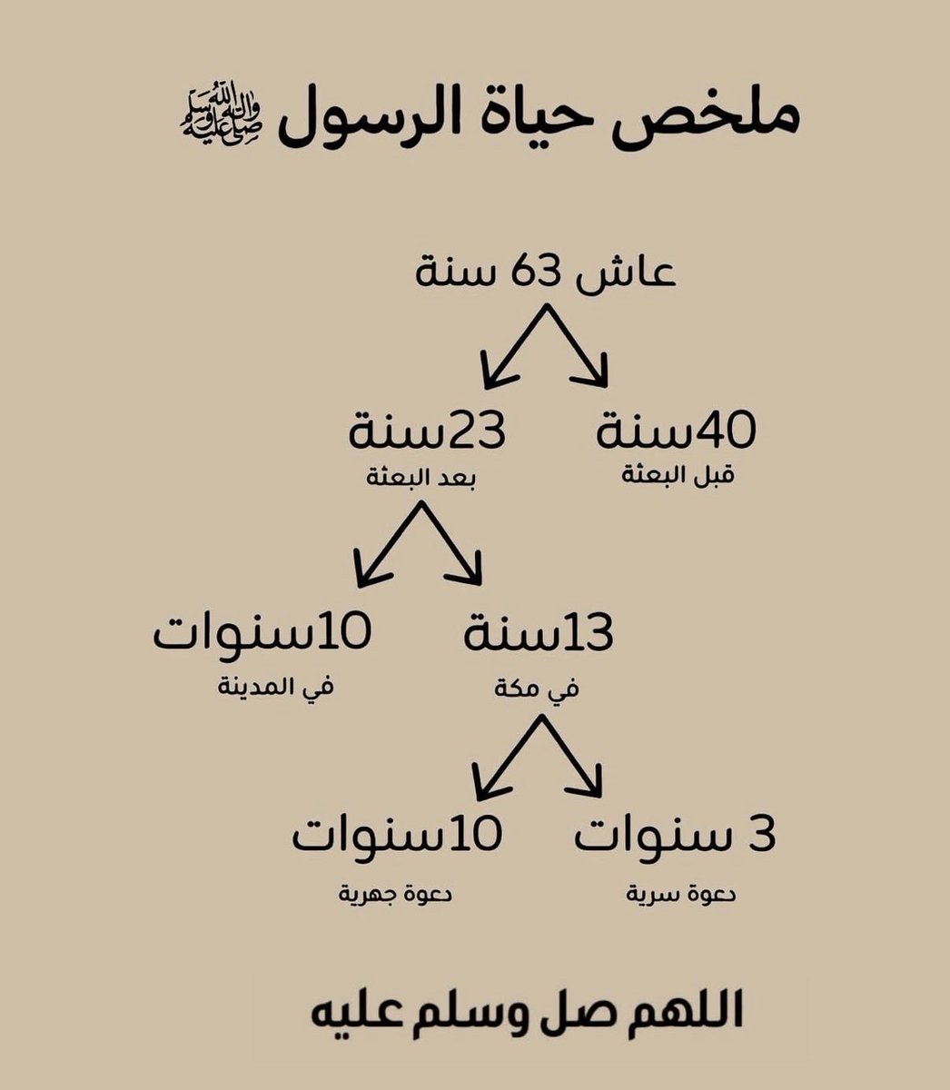 واعظ (@wa3ez_) on Twitter photo 