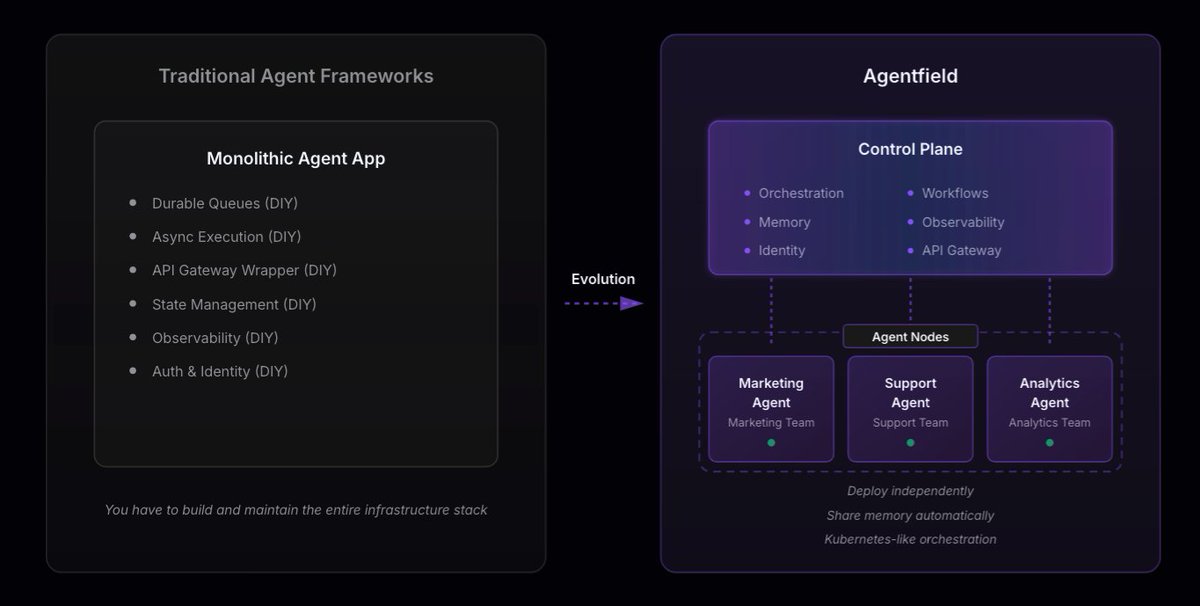 Mr. Ånand tweet media