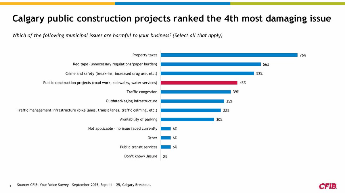 CFIB Alberta tweet media
