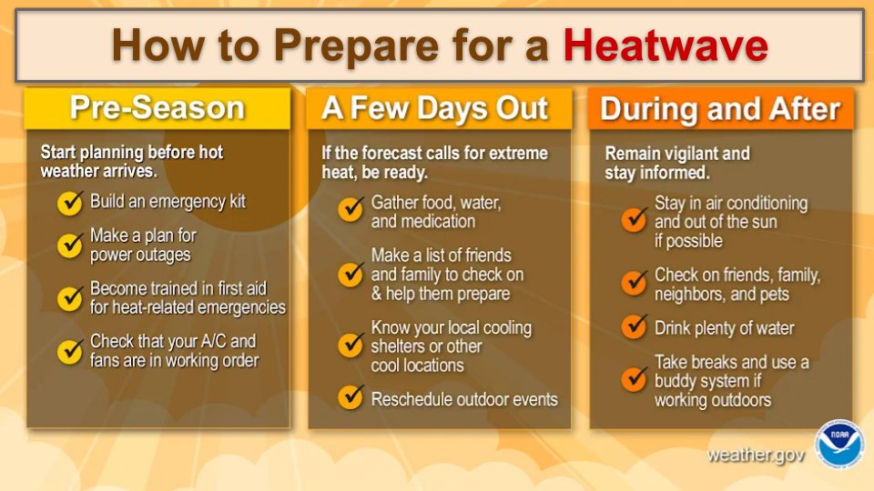 NWS Los Angeles tweet media