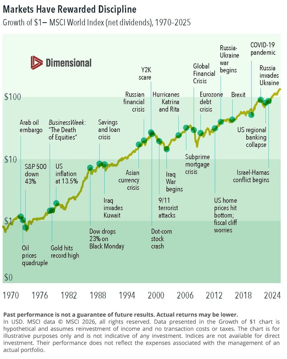 Index Fund Advisors tweet media