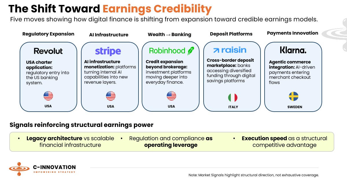 C-Innovation tweet media