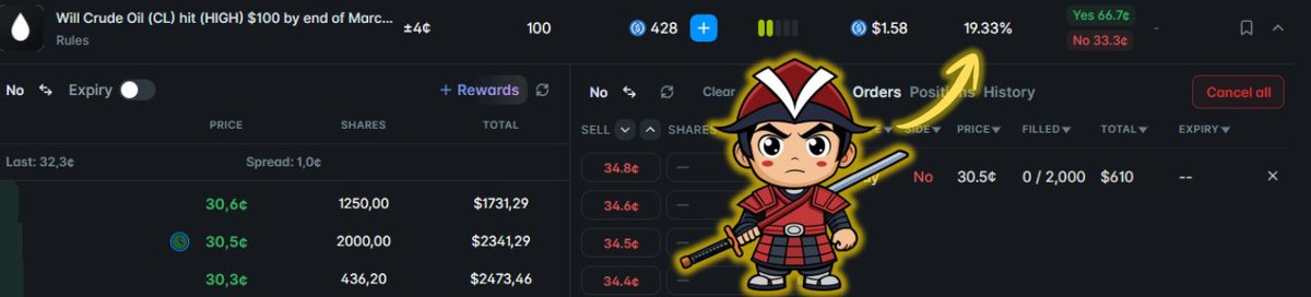 Here's my Polymarket strategy to earn LP rewards and secure a FAT airdrop of $POLY in the future:

> head over to the rewards section on the website
> sort it from high to low

Polymarket pays anything from $100 to $1500 on some markets DAILY.

But, here's the alpha (looking at