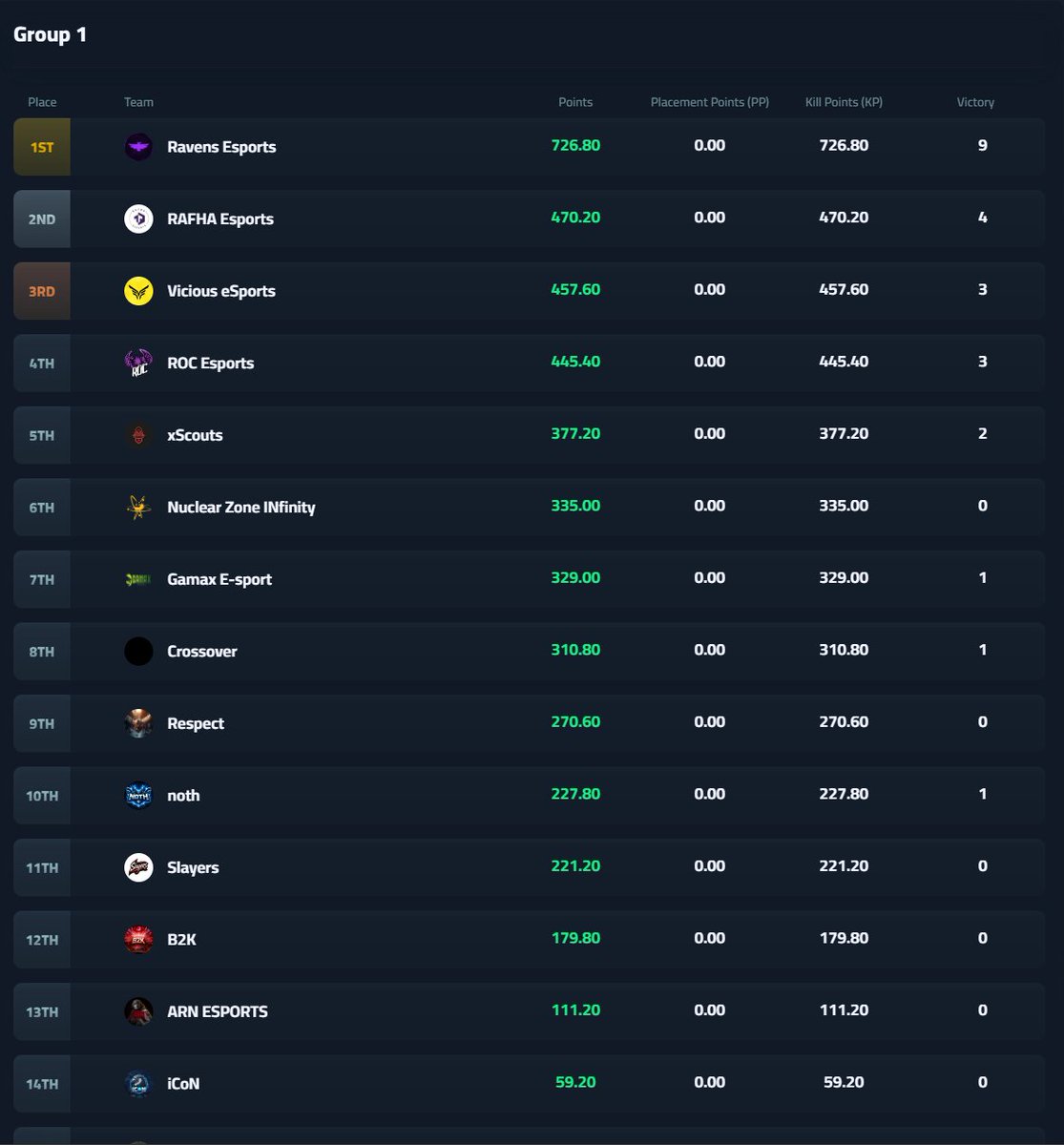 Ravens Esports tweet media