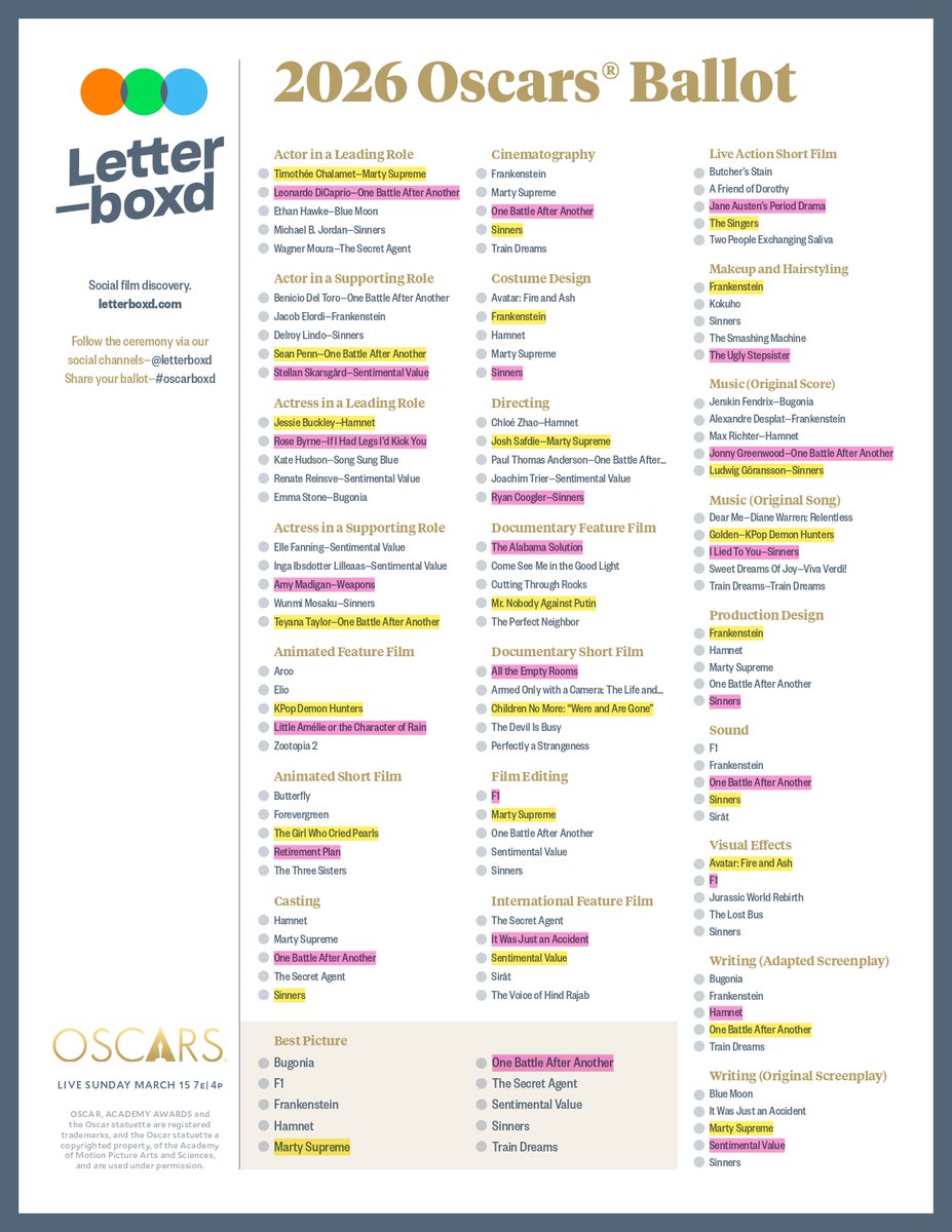 CinemaRecES's tweet photo. Mi porra de los #Oscars2026
🟡 En amarillo los ganadores
🔴 En rosa mi segunda opción https://t.co/kl3Iygu73l