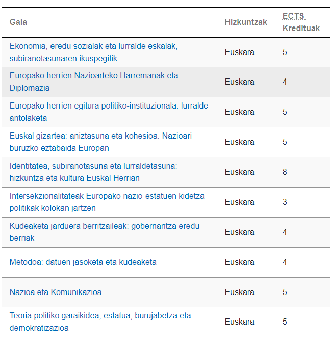 Subiranotasuna Europako Herrietan masterra tweet media