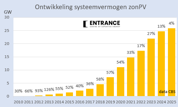 Martien Visser tweet media