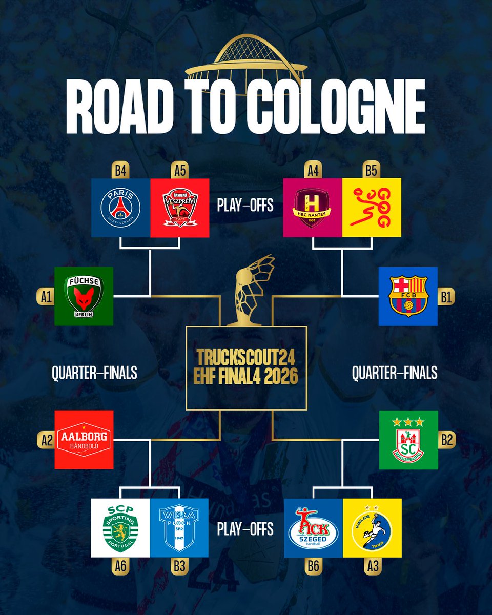 EHF Champions League tweet media