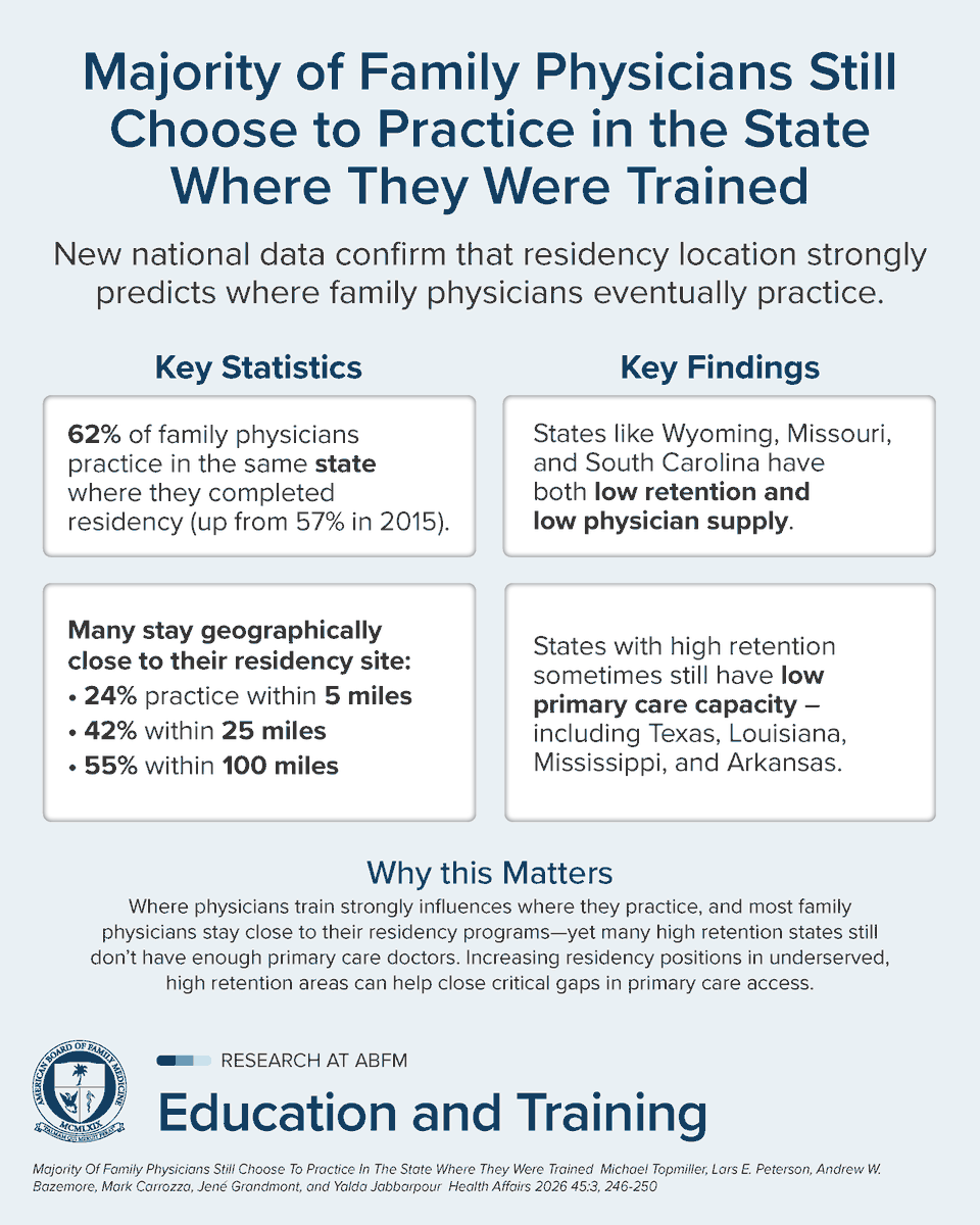 American Board of Family Medicine tweet media