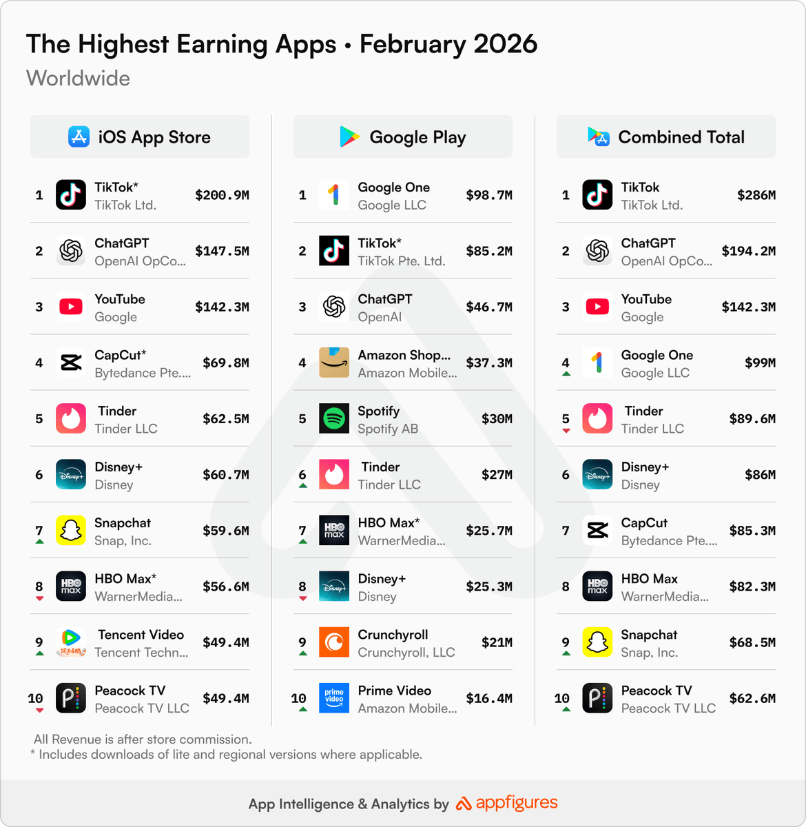 Appfigures tweet media