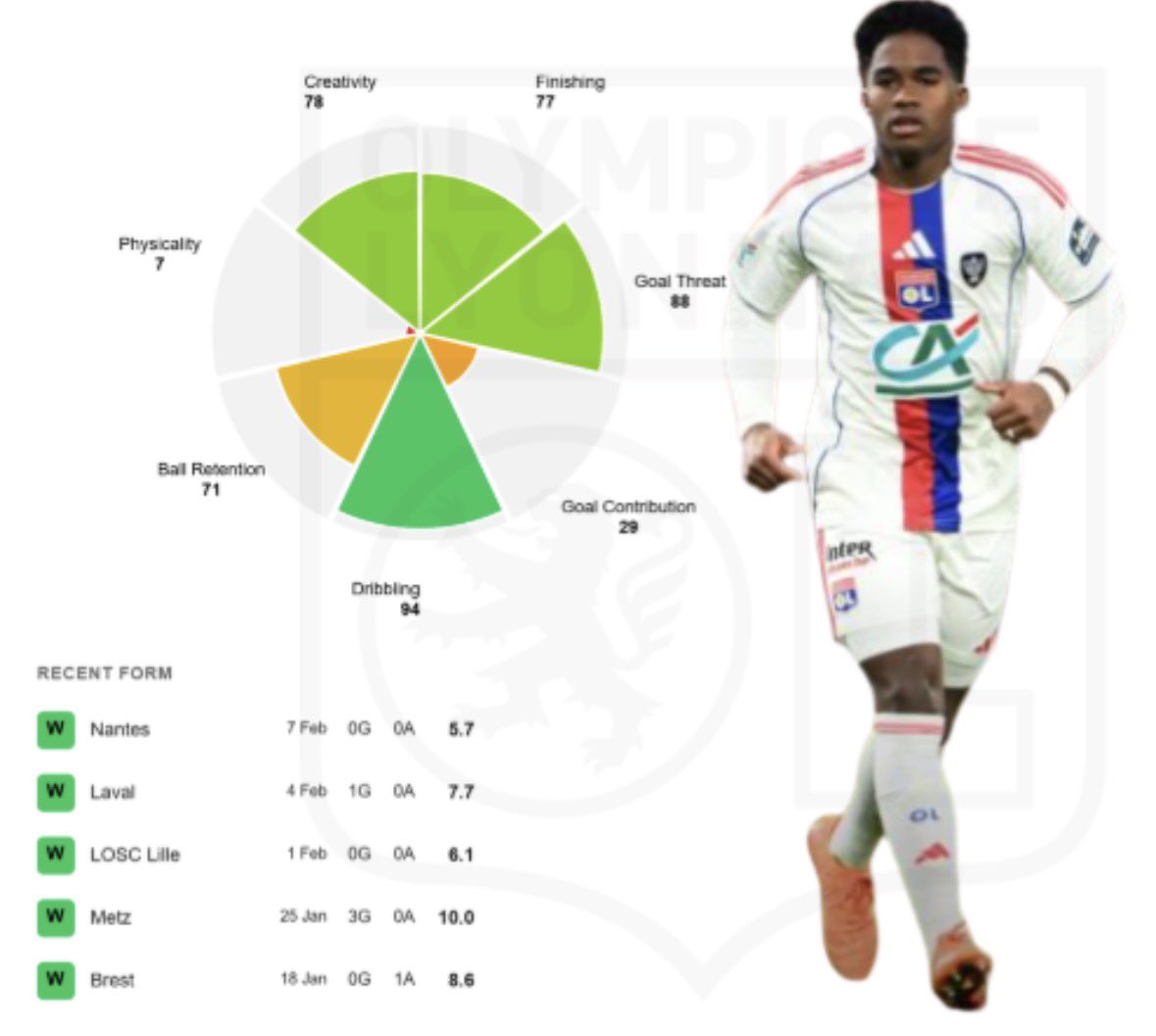 Data FC tweet media