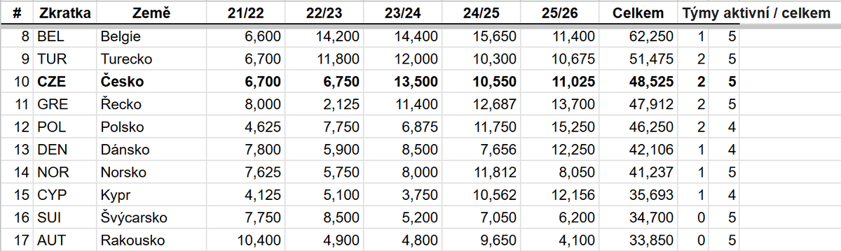 FC Koeficient tweet media