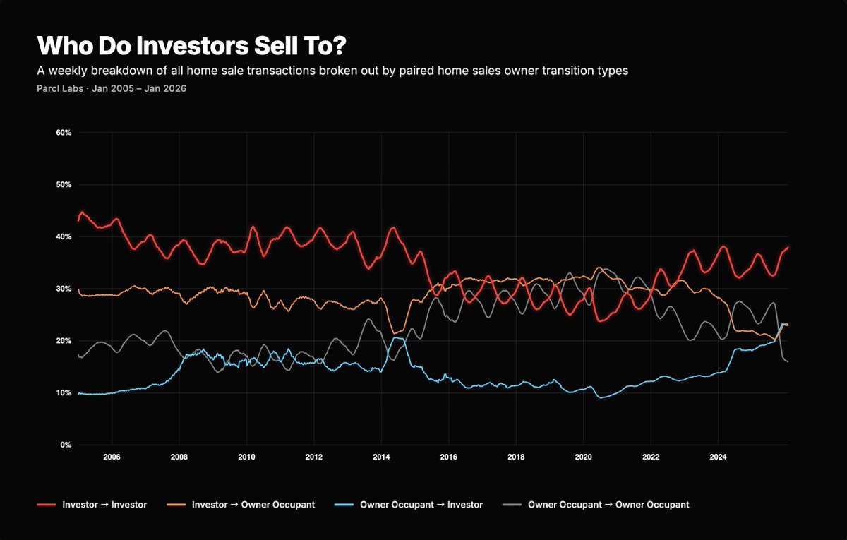 Parcl Labs tweet media