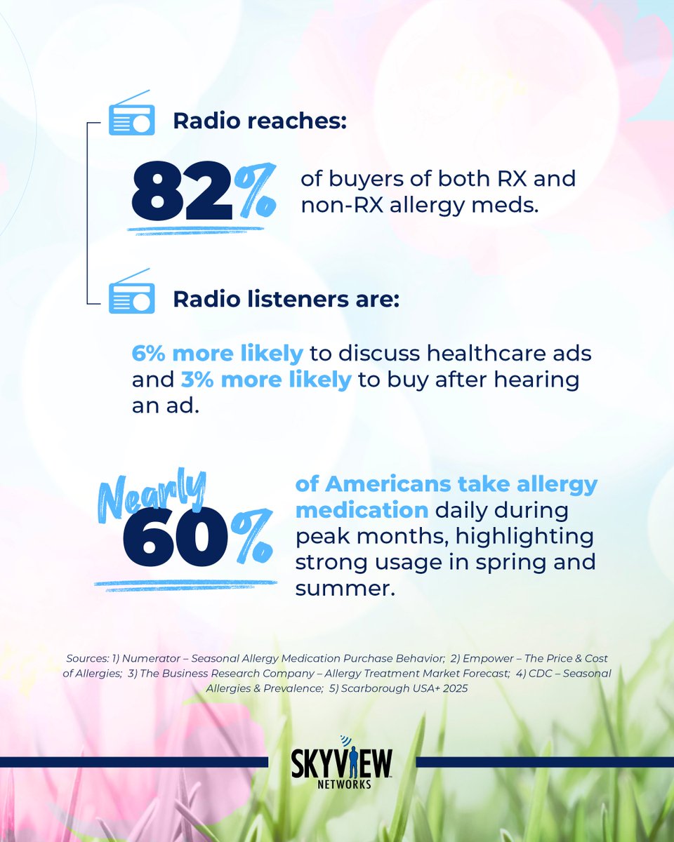 Skyview Networks tweet media