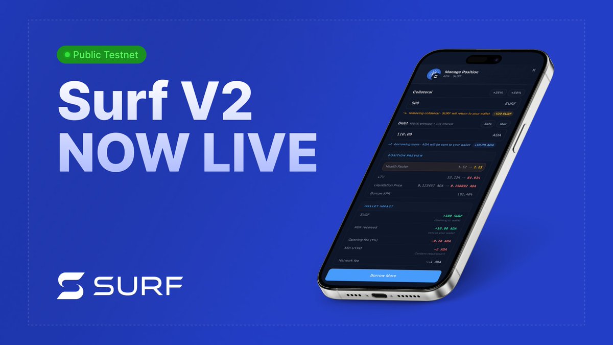 We’re excited to announce Surf V2 public testnet is now live on Cardano 🔥

Major upgrades are now available with:

✅ dynamic interest rates
✅ partial repayments
✅ enhanced position management
✅ time-based lender rewards.

Next up: audit, multi-collateral pools, and community