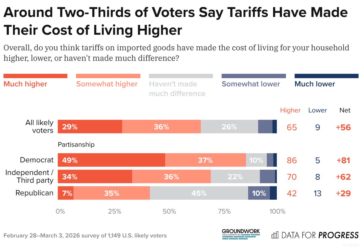 Groundwork Collaborative tweet media