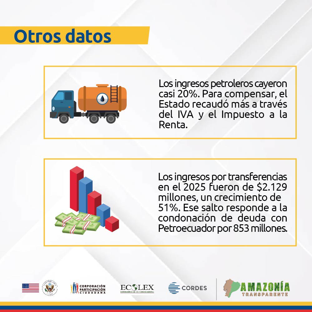 Participación Ciudadana tweet media