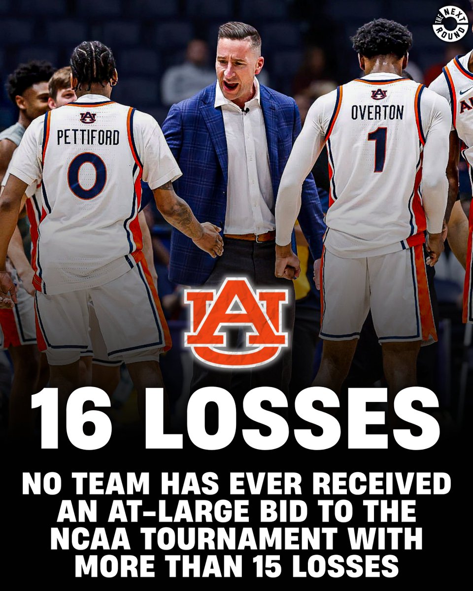 NextRoundLive's tweet photo. With a 17-16 record, if Auburn makes the NCAA Tournament, they would have more losses than any at-large team ever. https://t.co/KSa8NyaZYd