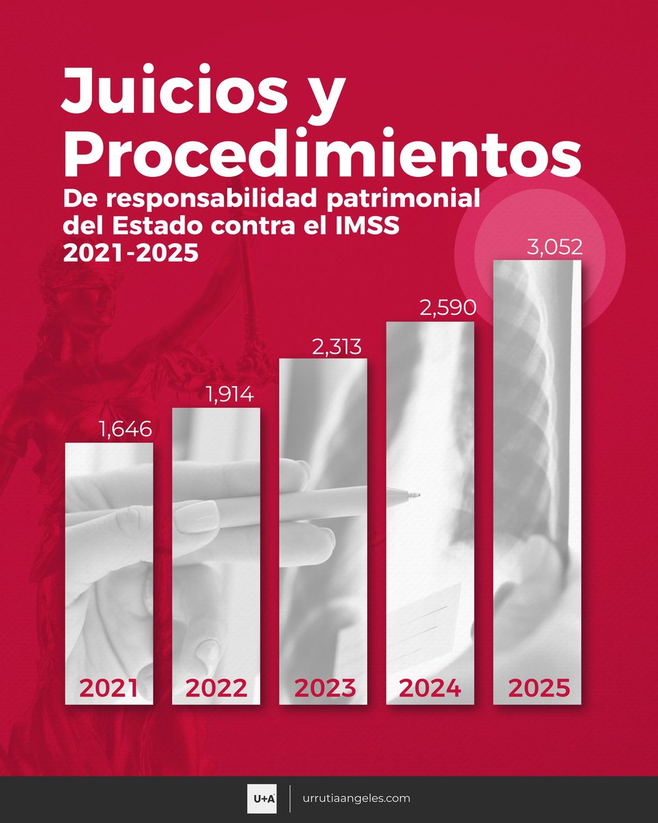 Urrutia & Ángeles tweet media