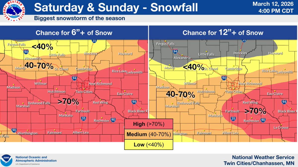 NWSTwinCities's tweet photo. • Very windy tonight with gusts of 50-60 mph into tomorrow AM

• Brief whiteout conditions tonight with snow squalls &amp; 50+ mph winds. Heaviest snow across western WI.

• This Weekend: major winter storm impacts MN/WI.
12+" possible from southern MN - western WI.
#mnwx #wiwx https://t.co/7cK0aMEpX6