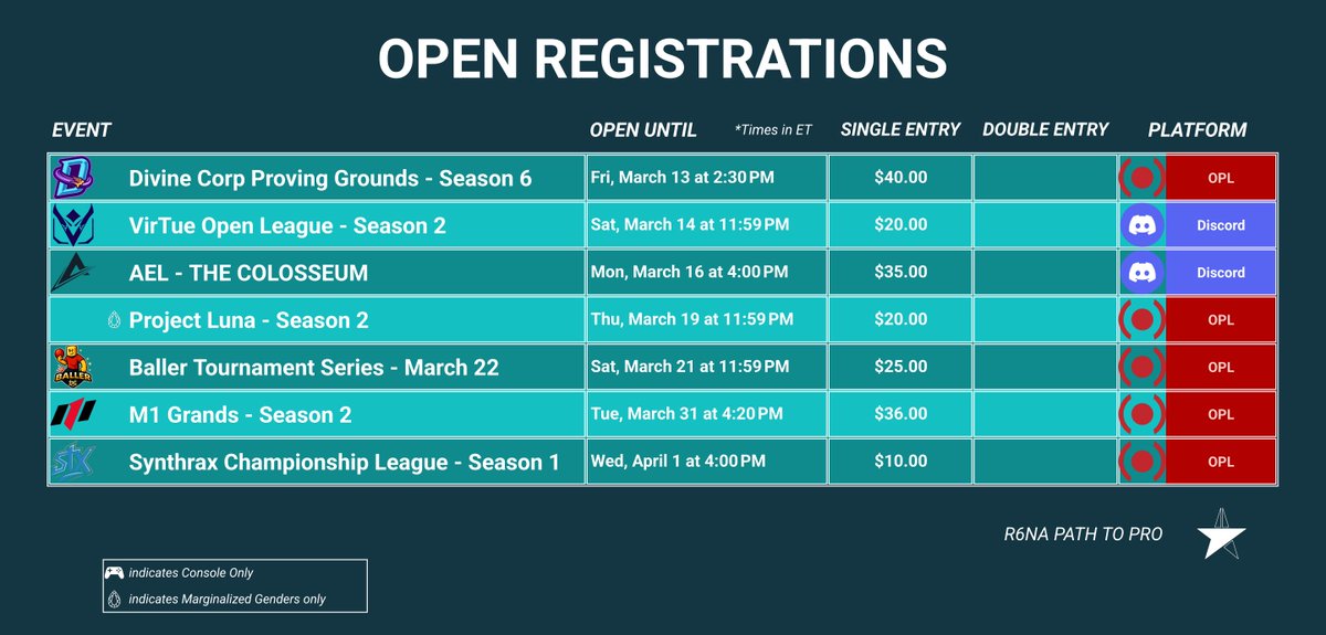 R6NA Path to Pro tweet media