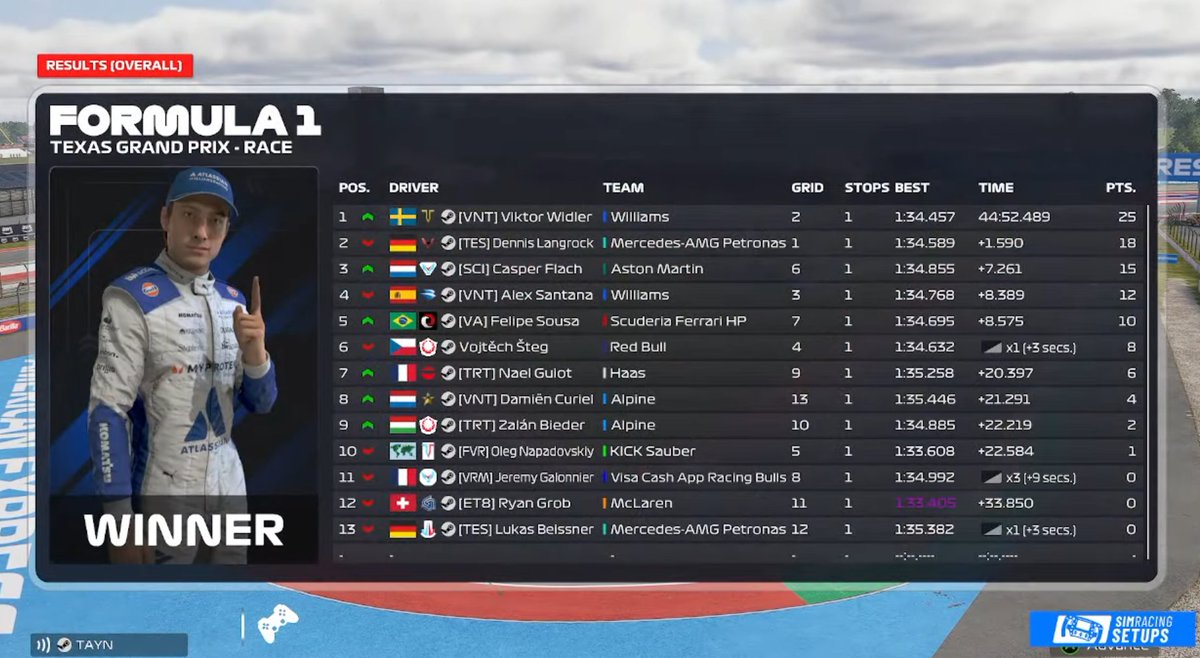 Viktor Widler tweet media