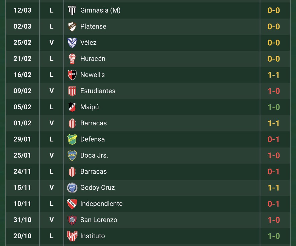 Hablemos de Racing tweet media