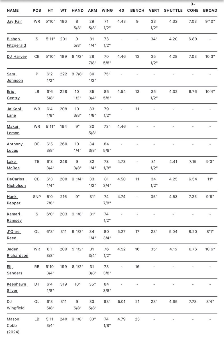 Ryan Kartje tweet media