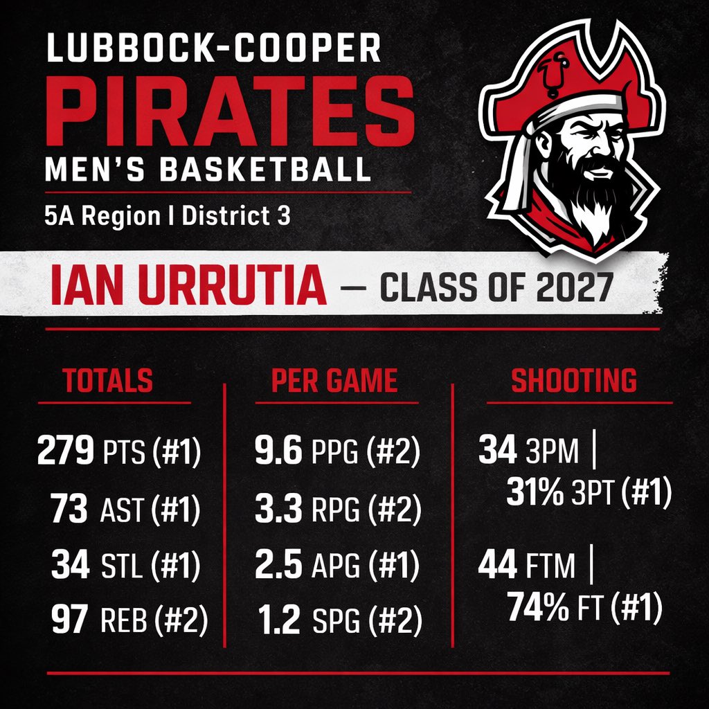 Ian Urrutia tweet media