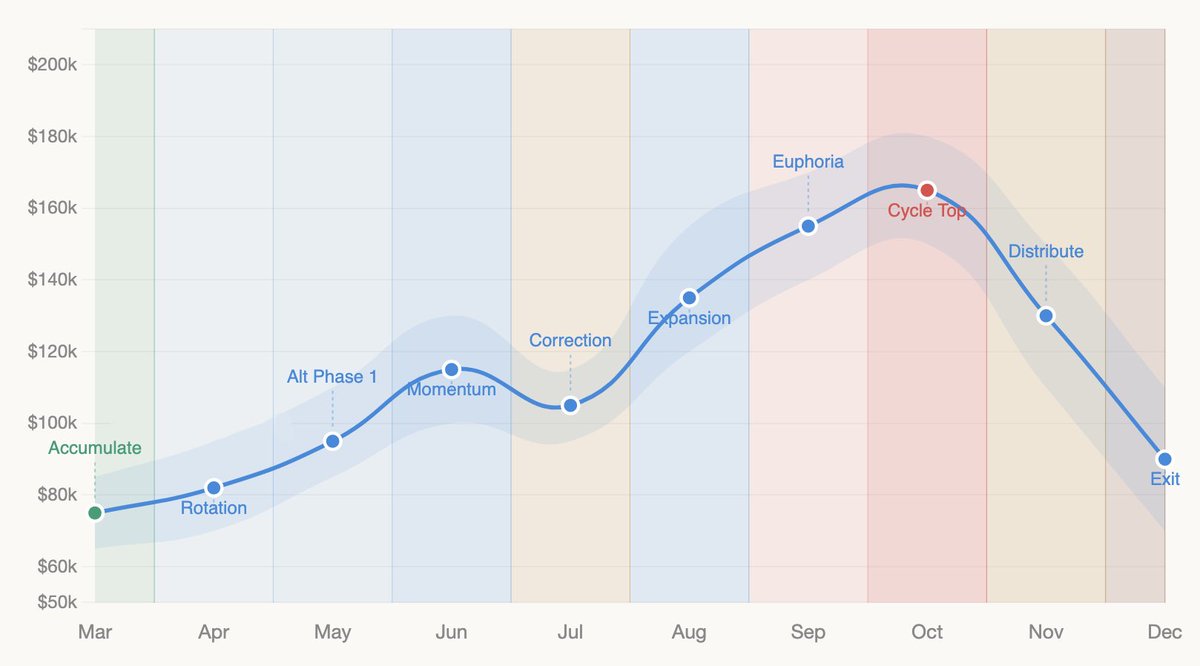 Crypto Seb tweet media