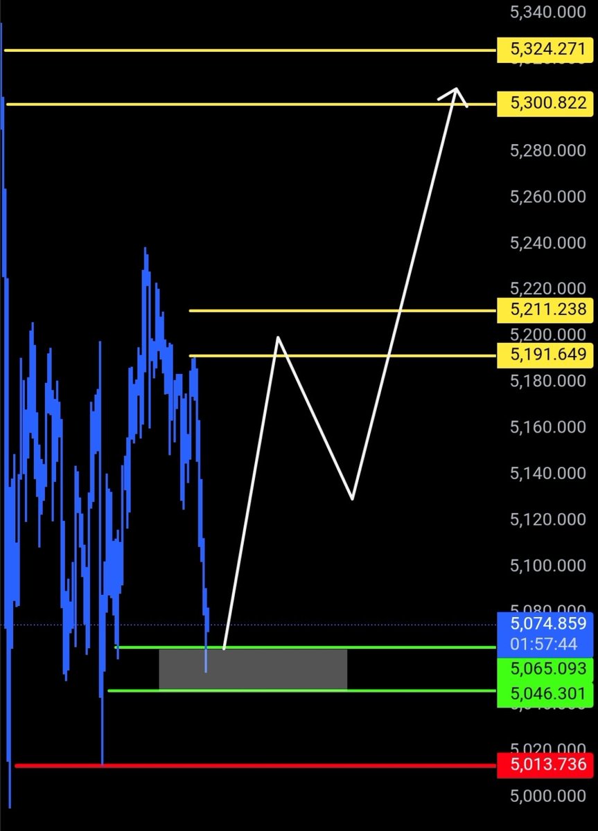 أ.عبدالرحمن (خبير الاسواق المالية) tweet media