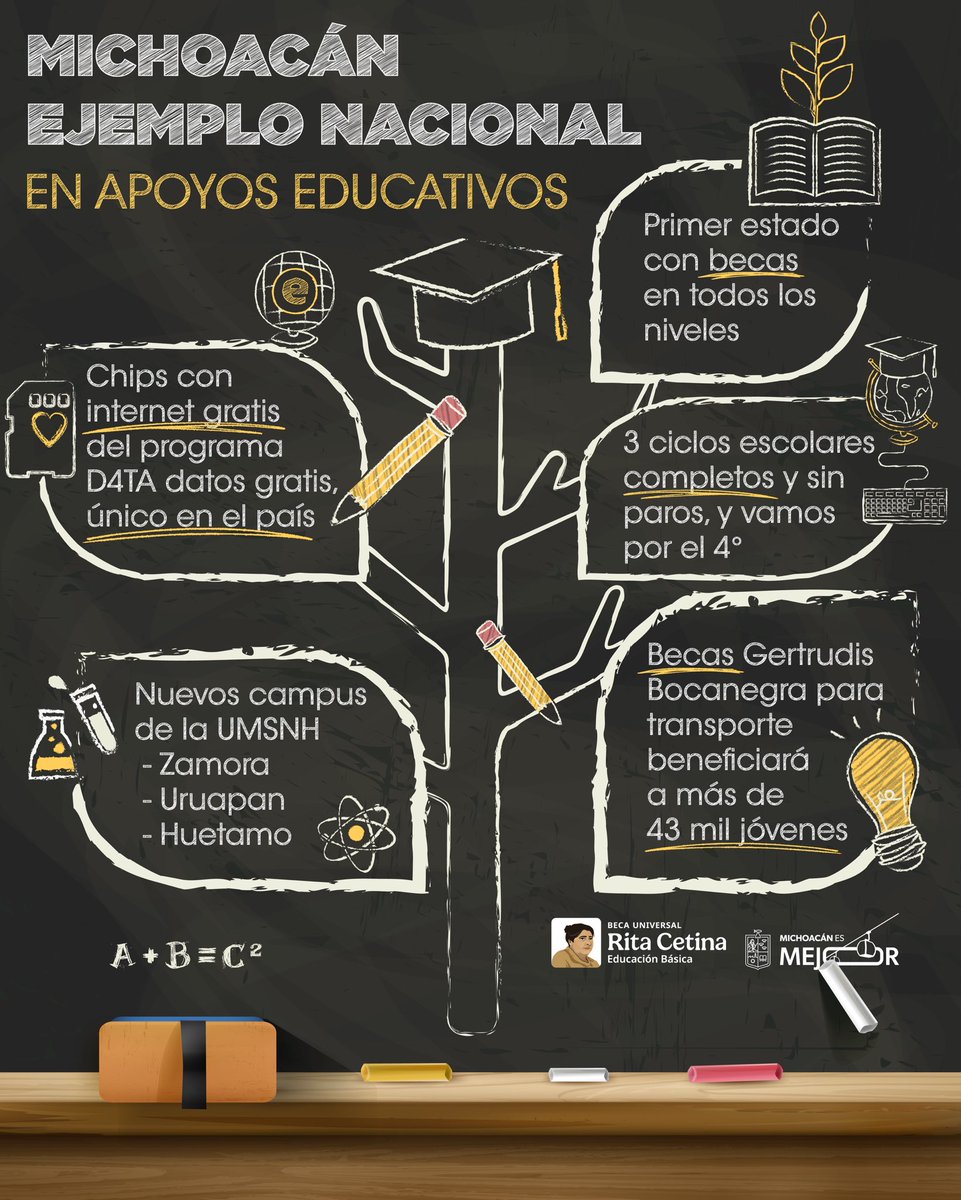 Alfredo Ramírez Bedolla tweet media