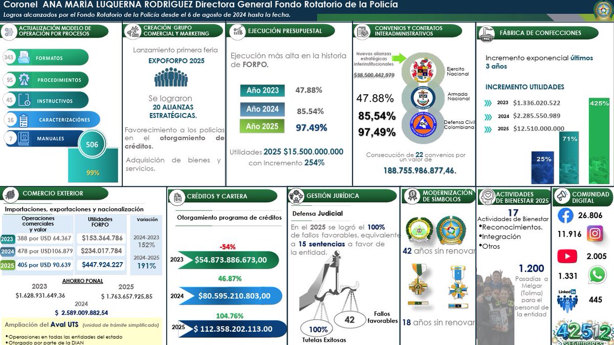 Fondo Rotatorio de la Policía tweet media