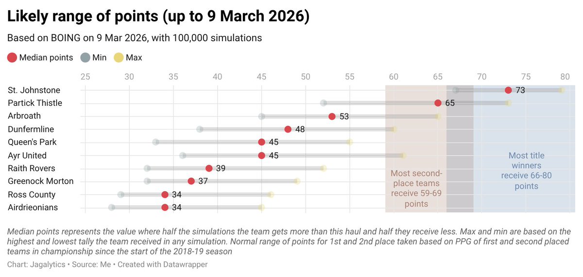 Steve Clark tweet media