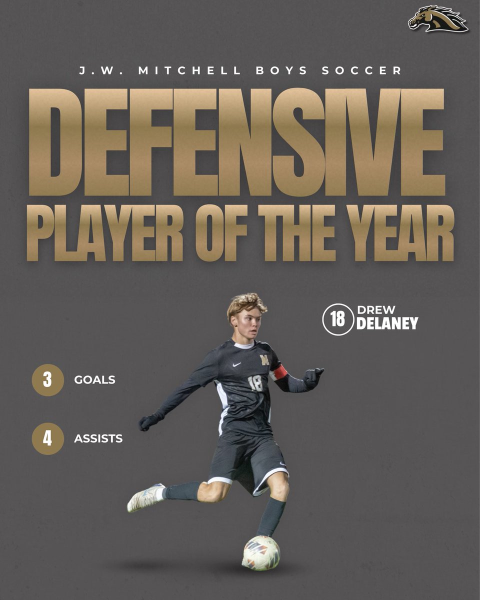 Mitchell Boys Soccer tweet media