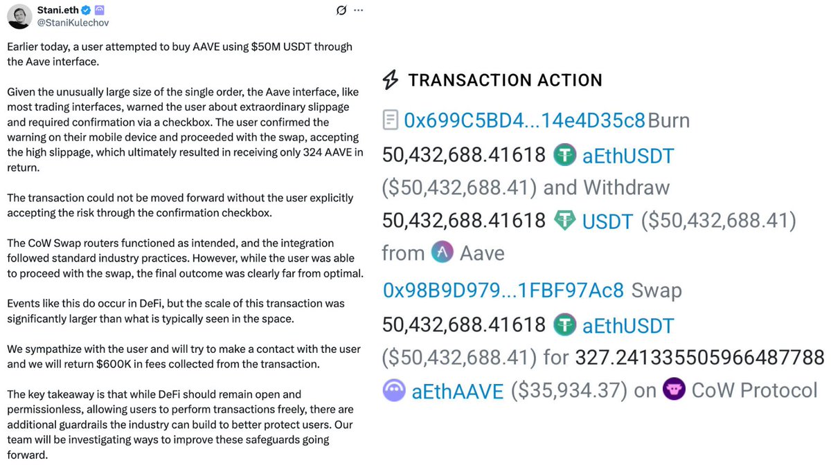 0xBreakingCati's tweet photo. Aave 首席执行官 Stani Kulechov 透露，那位在单次兑换中损失超过 5000 万美元（具体为 5040 万美元 USDT 兑换成 3.59 万美元 AAVE）的用户，在移动设备上操作时接受了高滑点警告。 # https://t.co/op4dyPkPZt