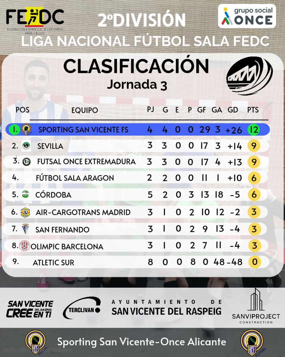 Hércules San Vicente FS tweet media