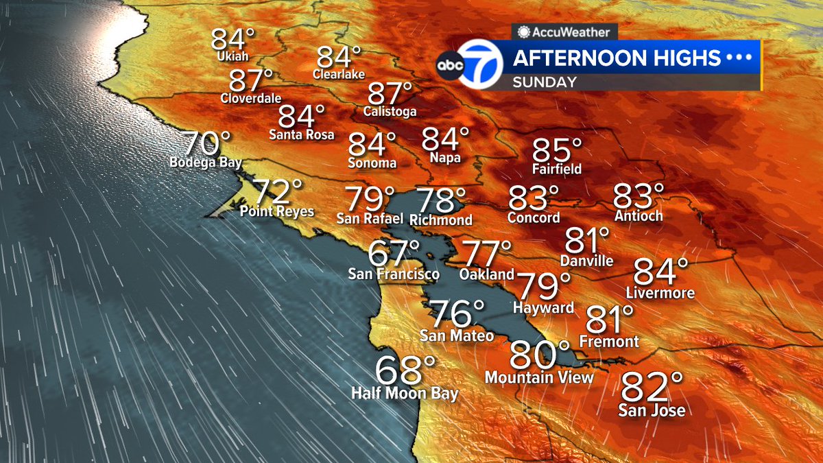 SandhyaABC7's tweet image. Beautiful day w/sunshine, few high clouds &amp;amp; warmer weather!  Brief cooling tomorrow &amp;amp; then, temps back up this weekend-next week.  Noticeably warmer Sunday w/areas of moderate heat risk for sensitive people.  #ABC7now #SanFrancisco #BayArea #CAwx #forecast