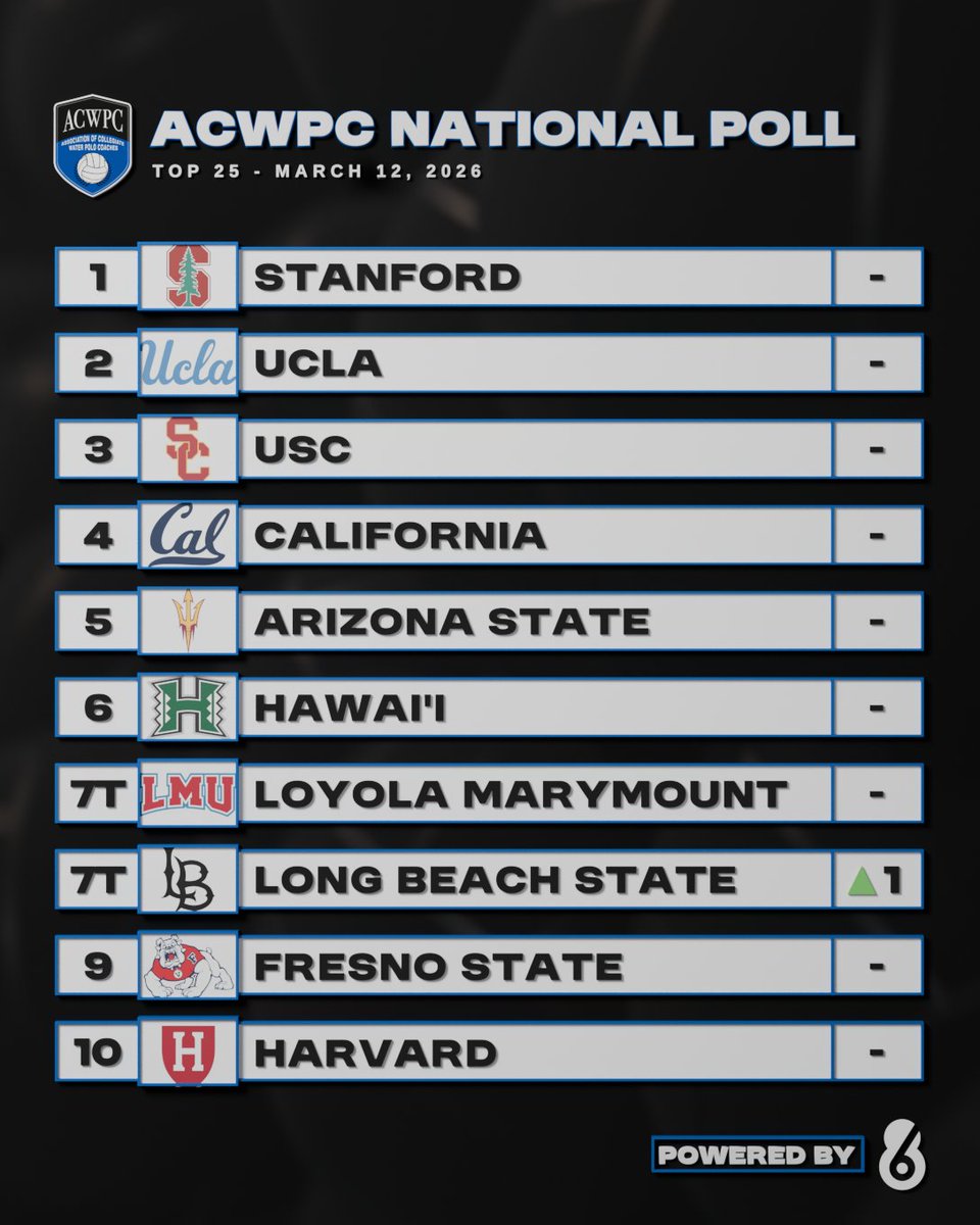 Water Polo Coaches tweet media