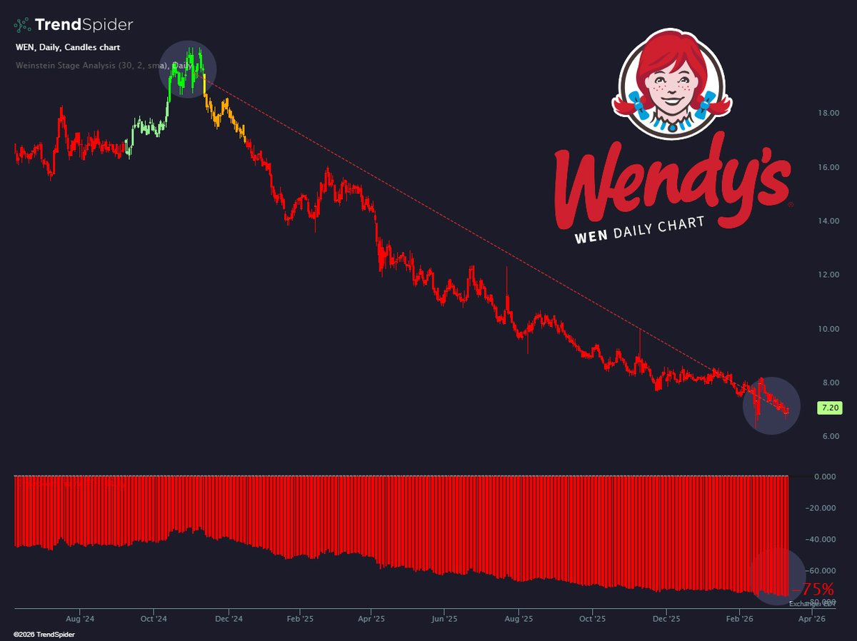 TrendSpider tweet media