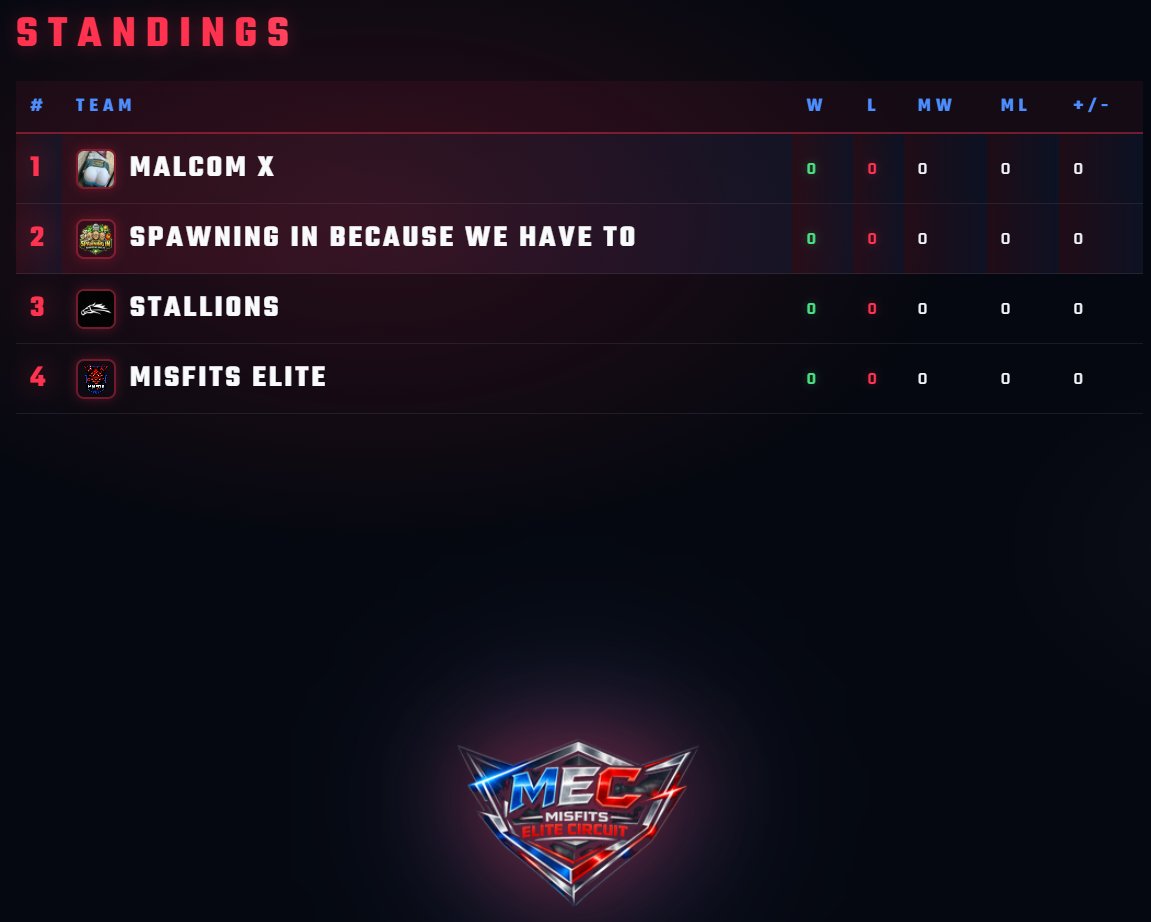 Misfits Arena | Introducing MEC Season 1 tweet media