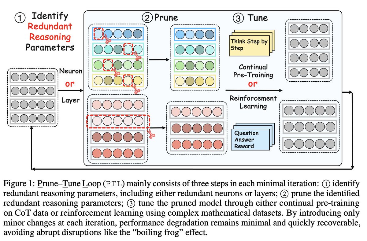Salesforce AI Research tweet media