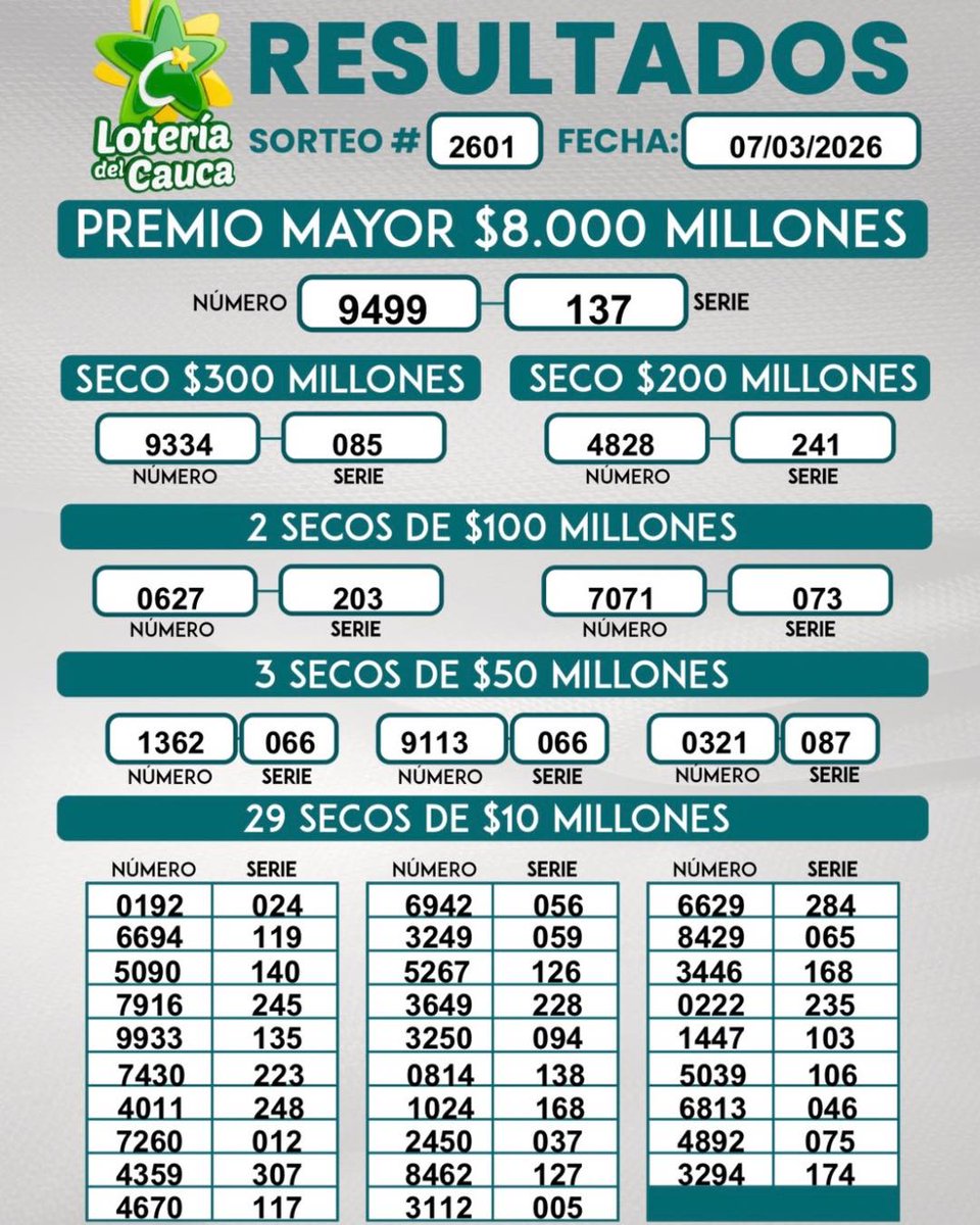 Lotería del Cauca® tweet media