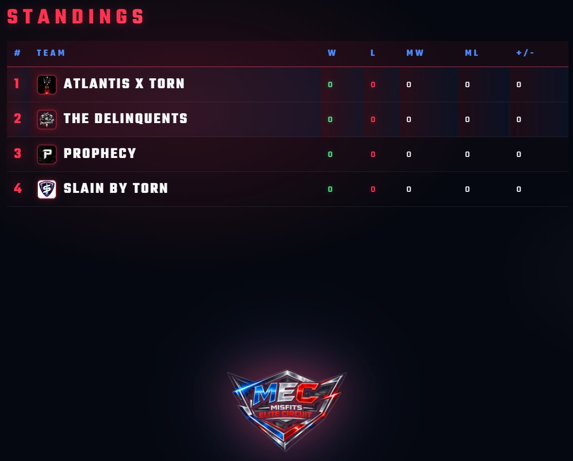 Misfits Arena | Introducing MEC Season 1 tweet media