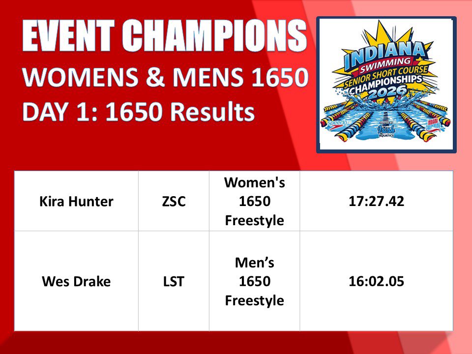 Indiana Swimming tweet media