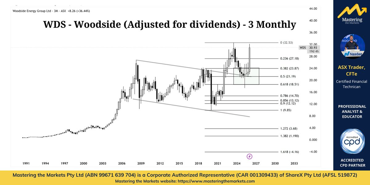 David Bird (ASX Trader) B.Ed, CFTe tweet media