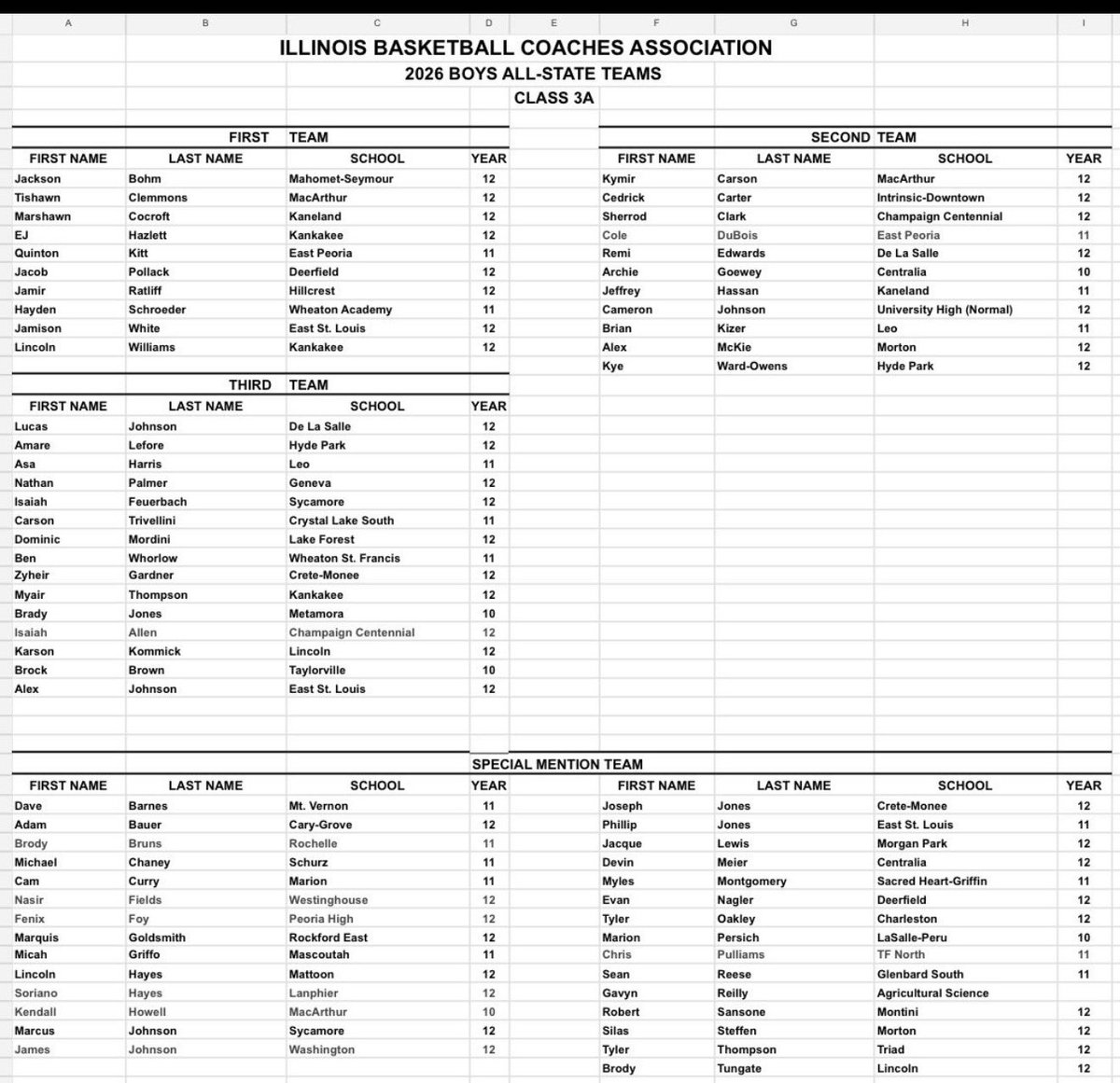 Robert Sansone tweet media