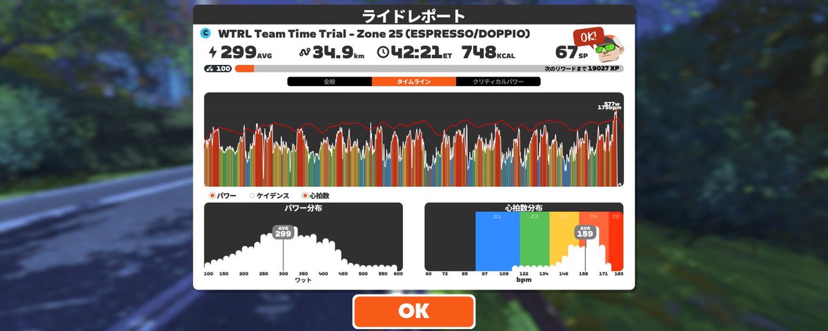 RXevo's tweet photo. #JETT
金曜日恒例のTTT
最近レースを出ていると先頭をチームメンがひいてるから追いかけてはいけないとかでサボリ癖がついてしまった🥺
先頭をガンガンひけばいいんだろうけどひける脚がないし､､､
レースがつまらなくなってしまった
そんなメンタルで走ってるから毎回中途半端な練習になってしまう https://t.co/EYSVFaSUAz