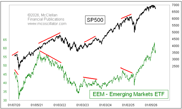 Tom McClellan tweet media