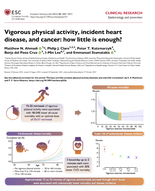 Get off dat ass. 

8 minutes a day of vigorous exercise linked to a 36% lower mortality risk. Benefits start at 2.2 min/day.